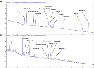 Platycodon grandiflorum exhibits anti-neuroinflammatory potential against beta-amyloid-induced toxicity in microglia cells